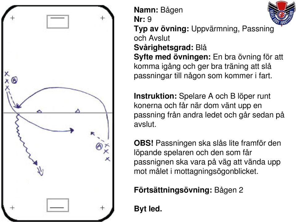 Instruktion: Spelare A och B löper runt konerna och får när dom vänt upp en passning från andra ledet och går sedan på avslut.