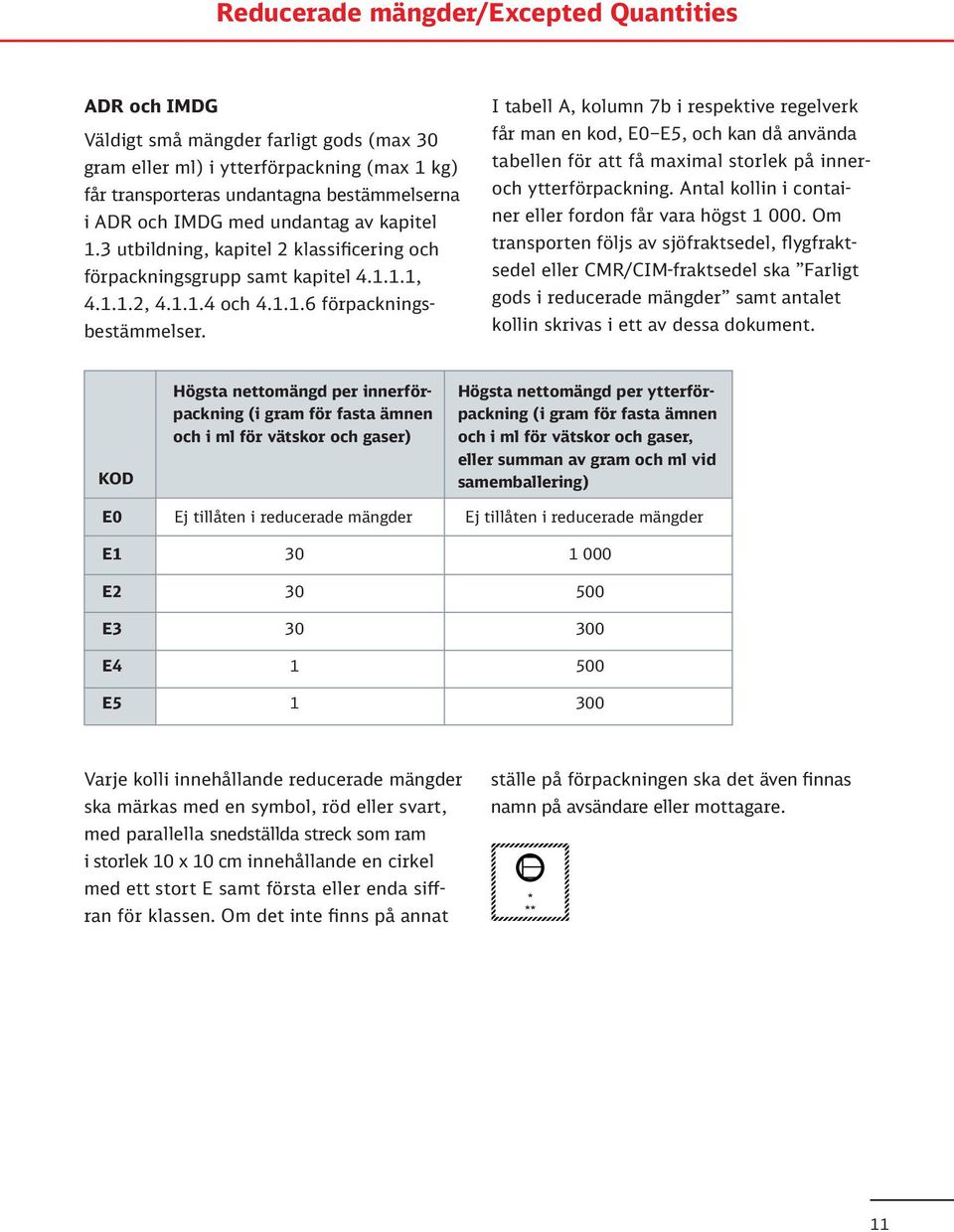 I tabell A, kolumn 7b i respektive regelverk får man en kod, E0 E5, och kan då använda tabellen för att få maximal storlek på inneroch ytterförpackning.