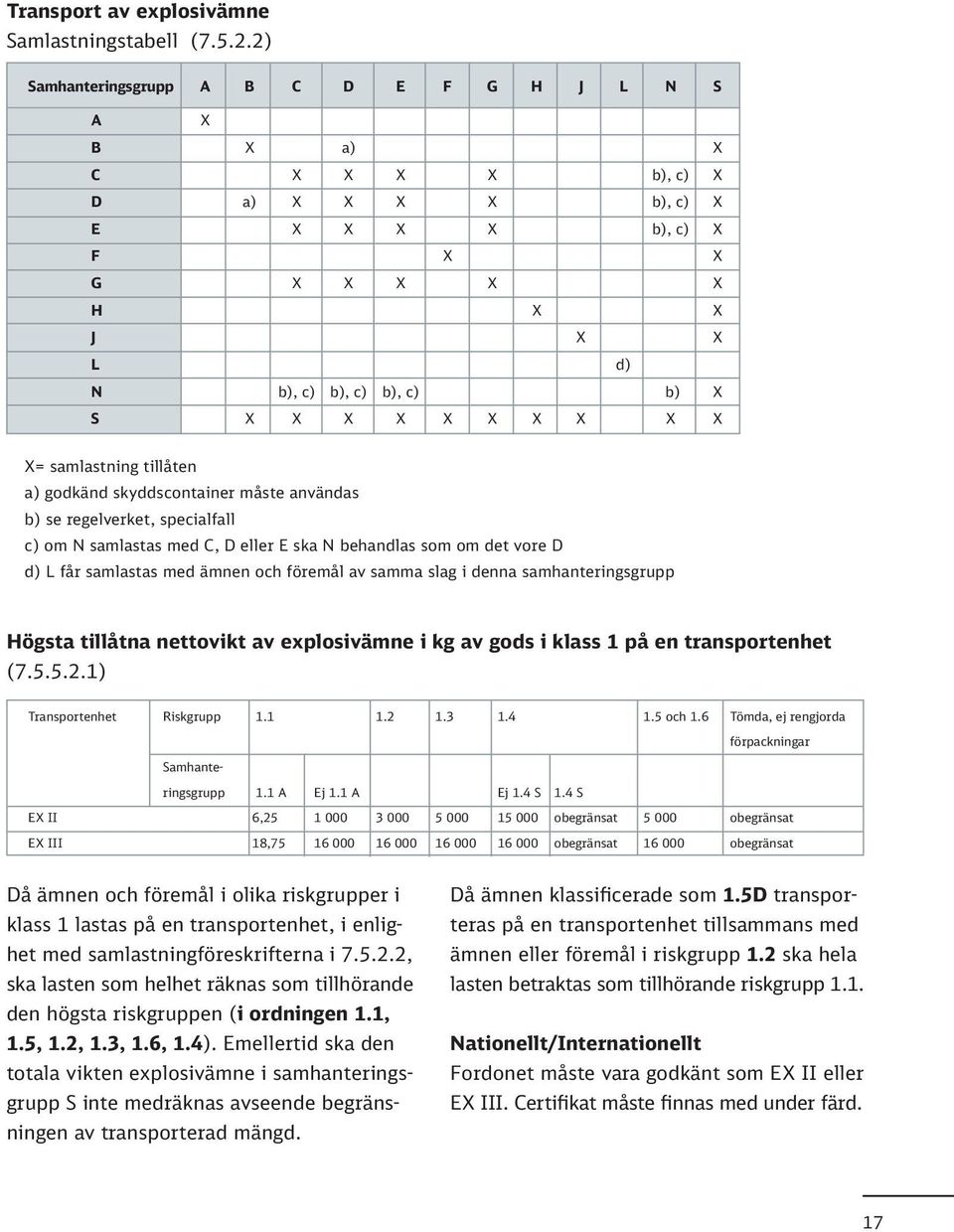 X X X= samlastning tillåten a) godkänd skyddscontainer måste användas b) se regelverket, specialfall c) om N samlastas med C, D eller E ska N behandlas som om det vore D d) L får samlastas med ämnen