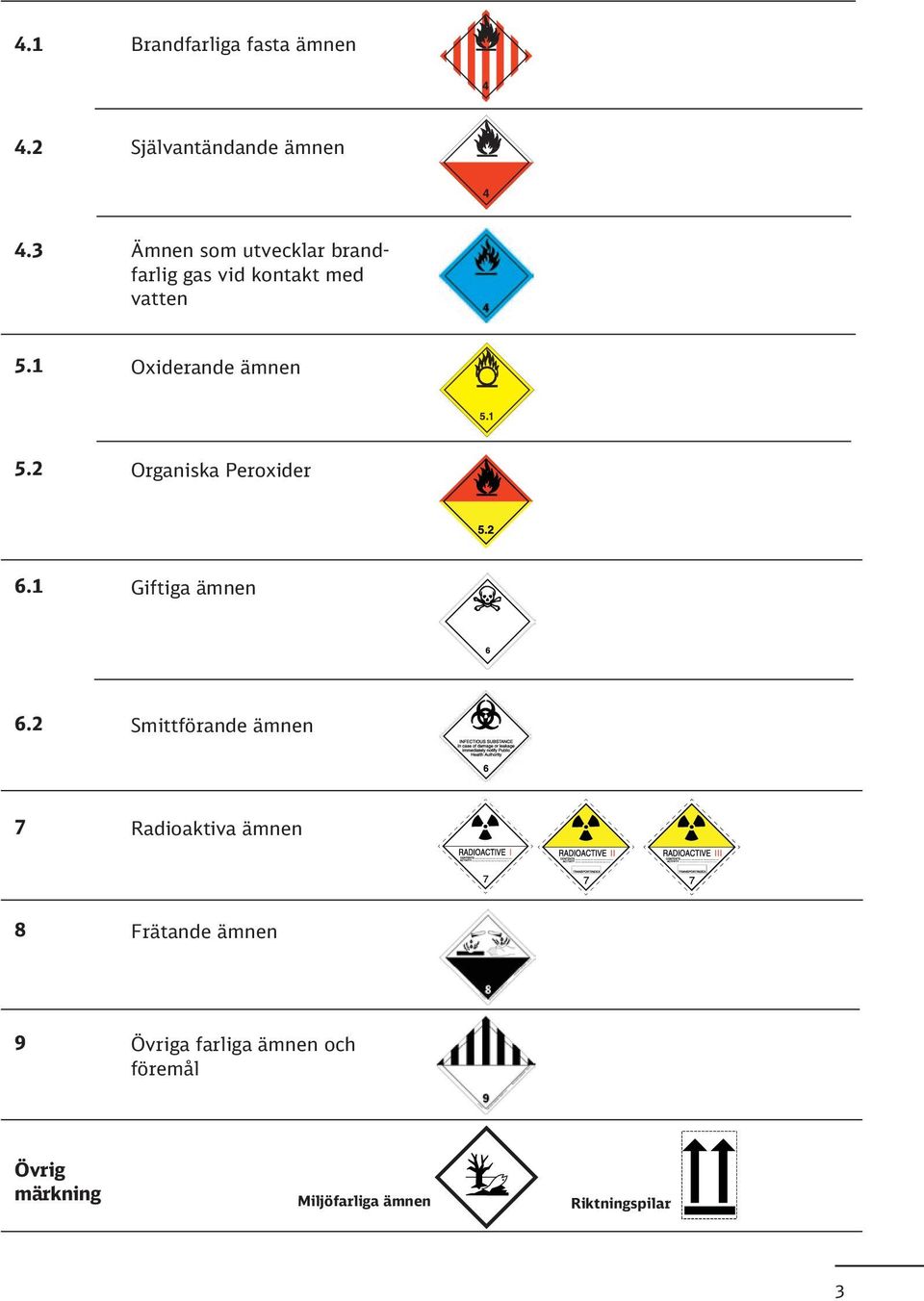 1 Oxiderande ämnen 5.2 Organiska Peroxider 6.1 Giftiga ämnen 6.