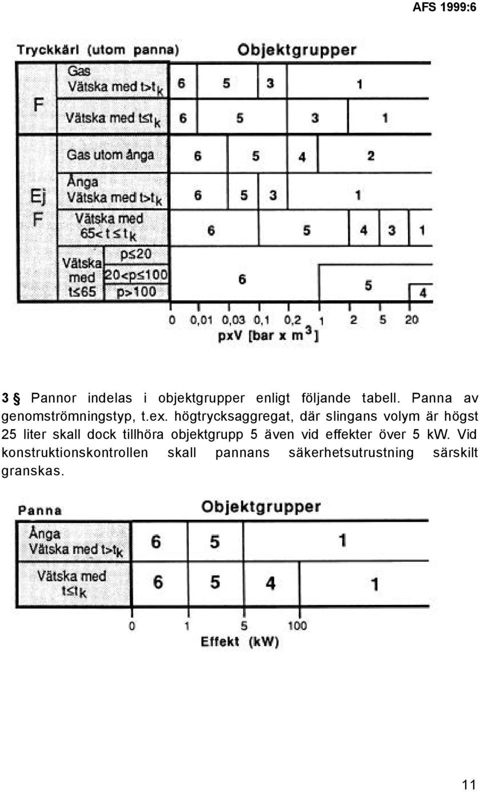 högtrycksaggregat, där slingans volym är högst 25 liter skall dock