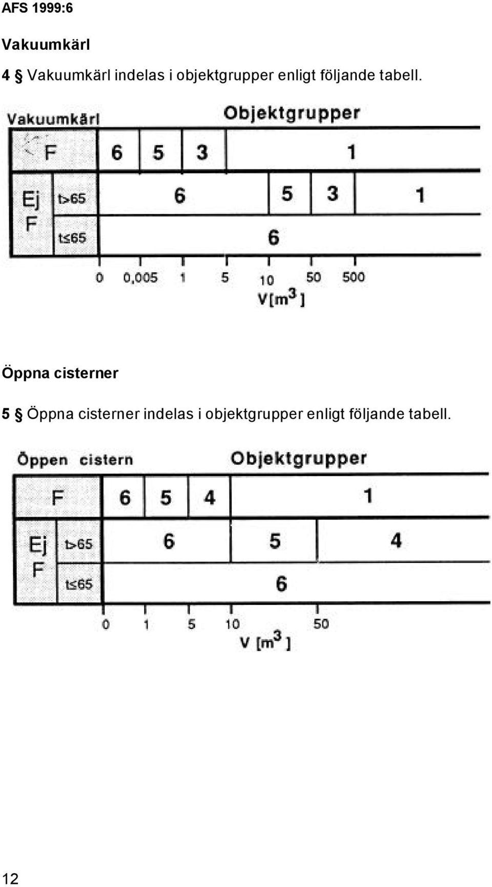 Öppna cisterner 5 Öppna cisterner