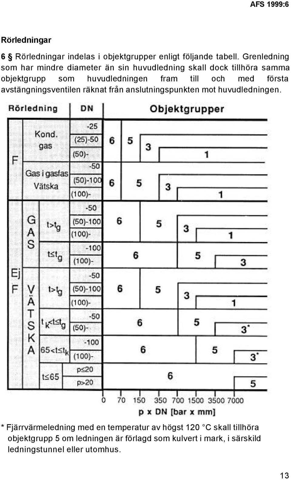 fram till och med första avstängningsventilen räknat från anslutningspunkten mot huvudledningen.