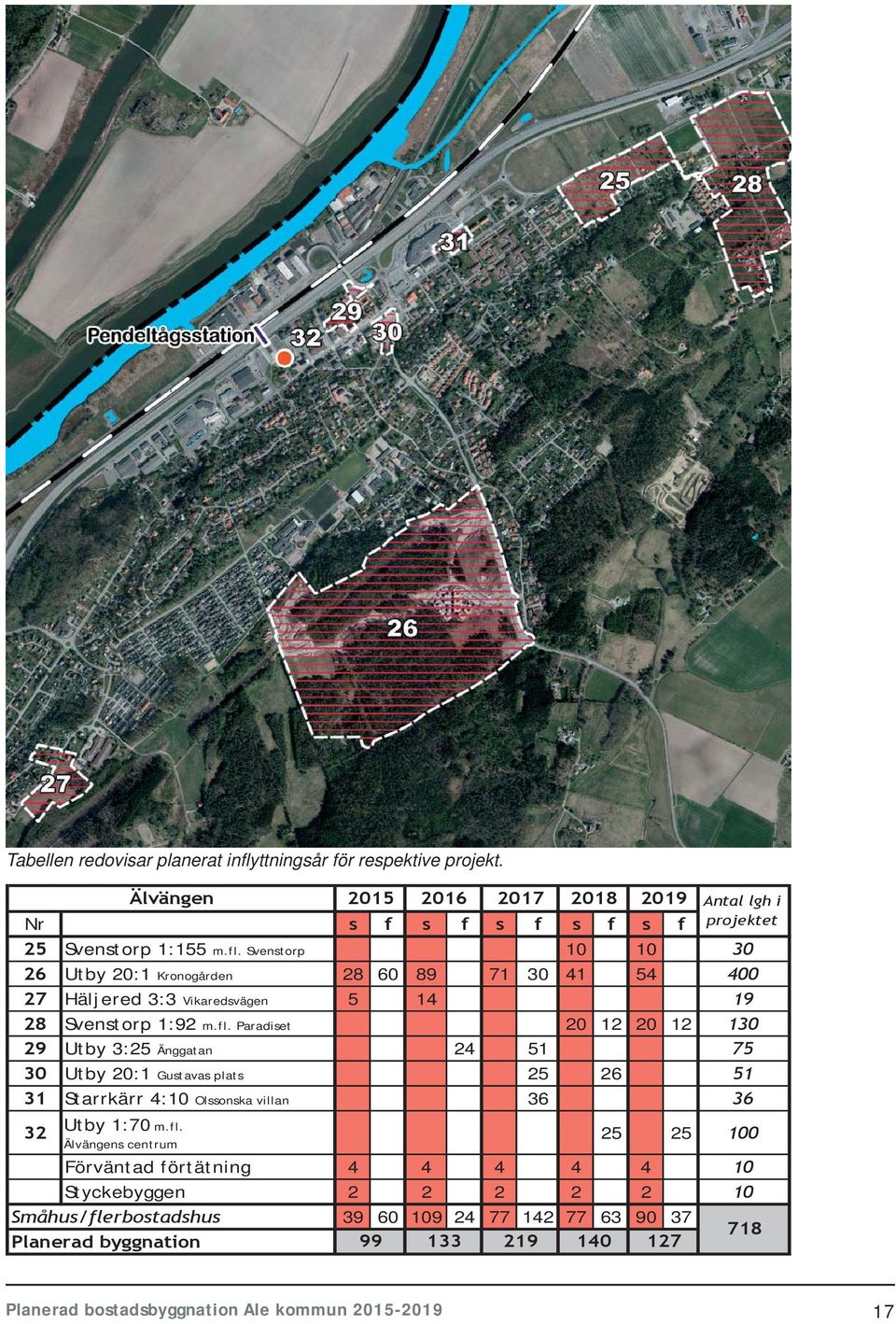 fl. Älvängens centrum 25 25 100 Förväntad förtätning 4 4 4 4 4 10 Styckebyggen 2 2 2 2 2 10 Småhus/flerbostadshus 39 60 109 24 77 142 77 63 90 37 99 133 219 140 127