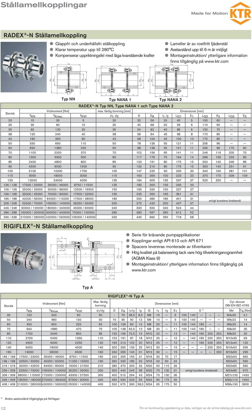 com RADEX -N Typ NN, Type NANA och Type NANA 2 Vridmoment [Nm] max. färdig borrning [mm] Dimensioner [mm] TKN TKmax.