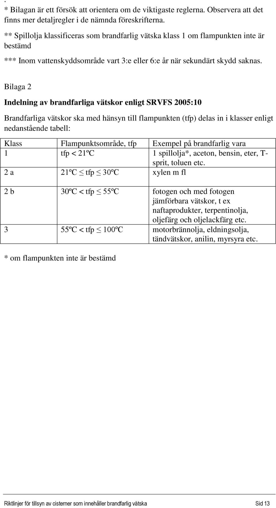 Bilaga 2 Indelning av brandfarliga vätskor enligt SRVFS 2005:10 Brandfarliga vätskor ska med hänsyn till flampunkten (tfp) delas in i klasser enligt nedanstående tabell: Klass Flampunktsområde, tfp