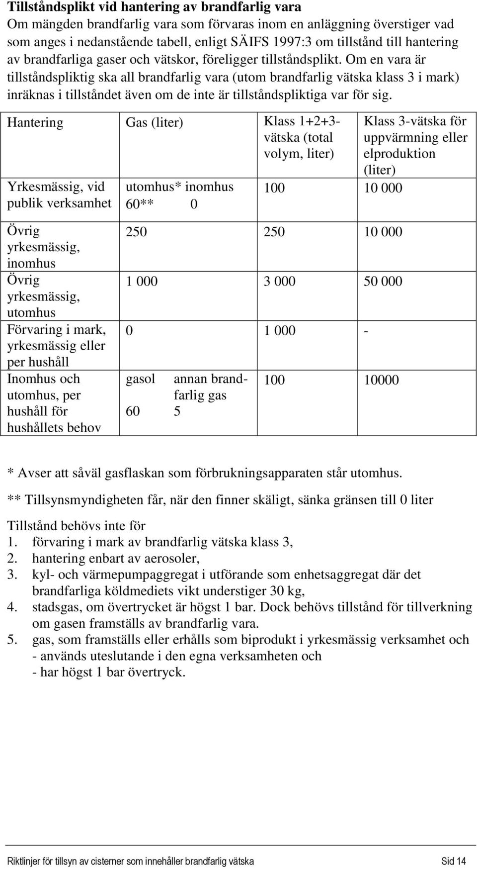 Om en vara är tillståndspliktig ska all brandfarlig vara (utom brandfarlig vätska klass 3 i mark) inräknas i tillståndet även om de inte är tillståndspliktiga var för sig.