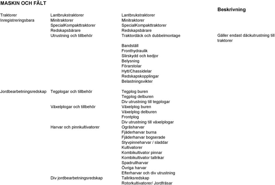 Redskapskopplingar Belastningsvikter Jordbearbetningsredskap Tegplogar och tillbehör Tegplog buren Tegplog delburen Div utrustning till tegplogar Växelplogar och tillbehör Växelplog buren Växelplog