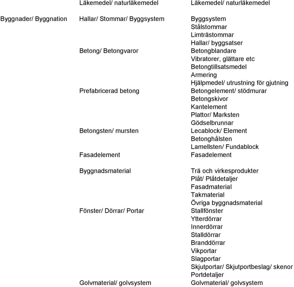 Betongsten/ mursten Lecablock/ Element Betonghålsten Lamellsten/ Fundablock Fasadelement Fasadelement Byggnadsmaterial Fönster/ Dörrar/ Portar Golvmaterial/ golvsystem Trä och virkesprodukter Plåt/