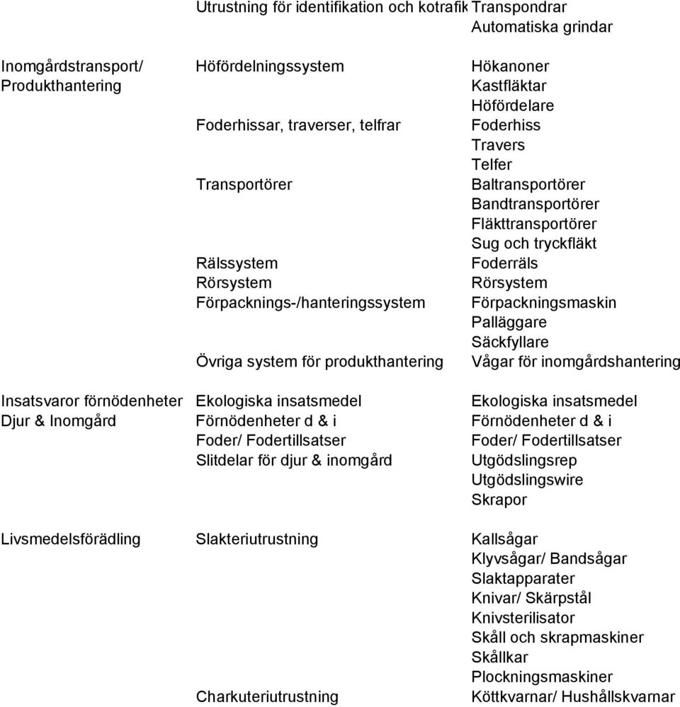 Förpackningsmaskin Palläggare Säckfyllare Övriga system för produkthantering Vågar för inomgårdshantering Insatsvaror förnödenheter Ekologiska insatsmedel Ekologiska insatsmedel Djur & Inomgård