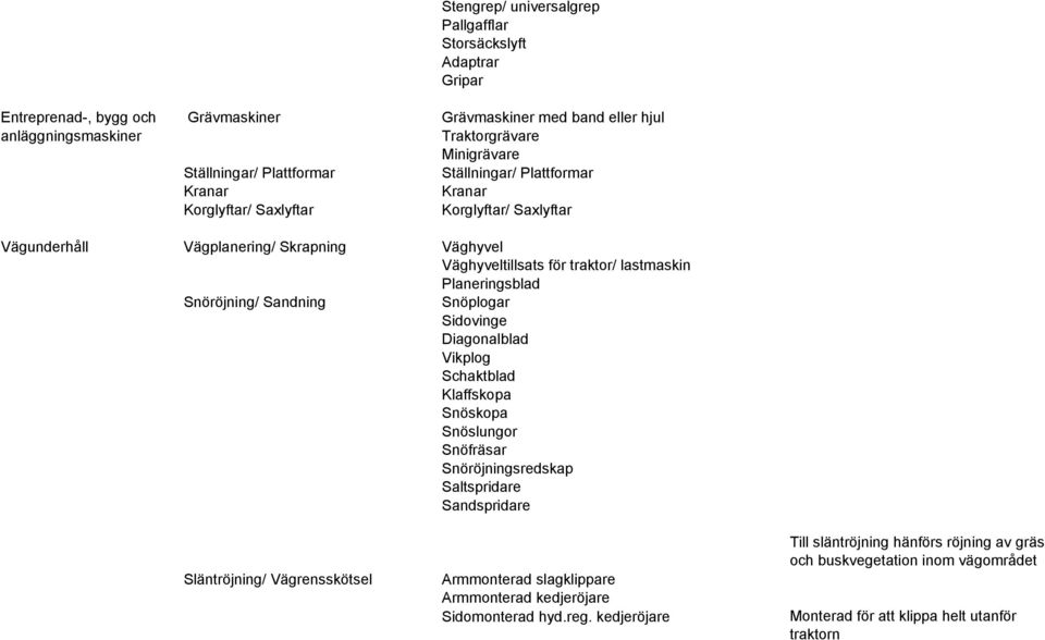 Snöröjning/ Sandning Snöplogar Sidovinge Diagonalblad Vikplog Schaktblad Klaffskopa Snöskopa Snöslungor Snöfräsar Snöröjningsredskap Saltspridare Sandspridare Släntröjning/ Vägrensskötsel