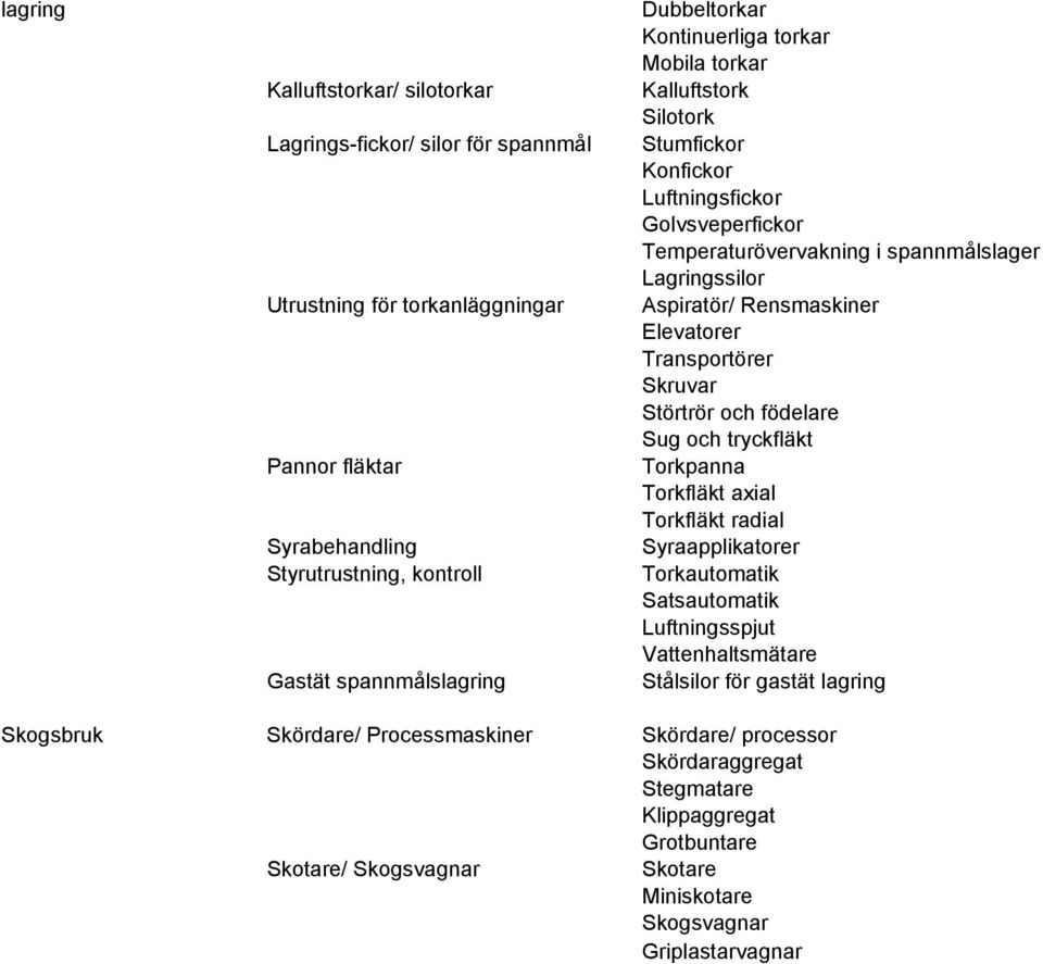 Elevatorer Transportörer Skruvar Störtrör och födelare Sug och tryckfläkt Torkpanna Torkfläkt axial Torkfläkt radial Syraapplikatorer Torkautomatik Satsautomatik Luftningsspjut Vattenhaltsmätare