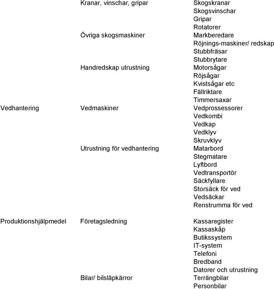 Skruvklyv Utrustning för vedhantering Matarbord Stegmatare Lyftbord Vedtransportör Säckfyllare Storsäck för ved Vedsäckar Renstrumma för ved