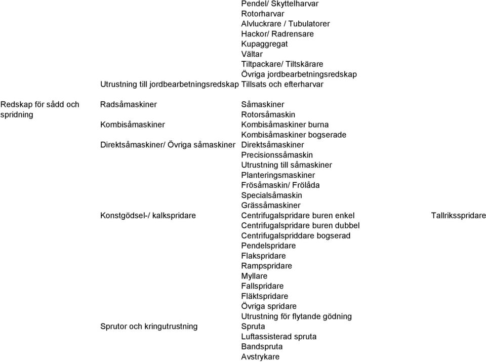 Direktsåmaskiner Precisionssåmaskin Utrustning till såmaskiner Planteringsmaskiner Frösåmaskin/ Frölåda Specialsåmaskin Grässåmaskiner Konstgödsel-/ kalkspridare Centrifugalspridare buren enkel