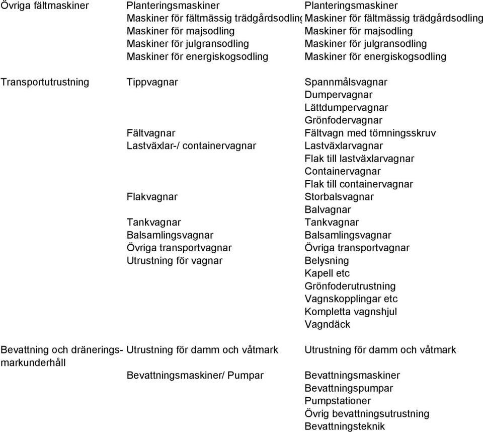 Fältvagnar Lastväxlar-/ containervagnar Flakvagnar Tankvagnar Balsamlingsvagnar Övriga transportvagnar Utrustning för vagnar Fältvagn med tömningsskruv Lastväxlarvagnar Flak till lastväxlarvagnar