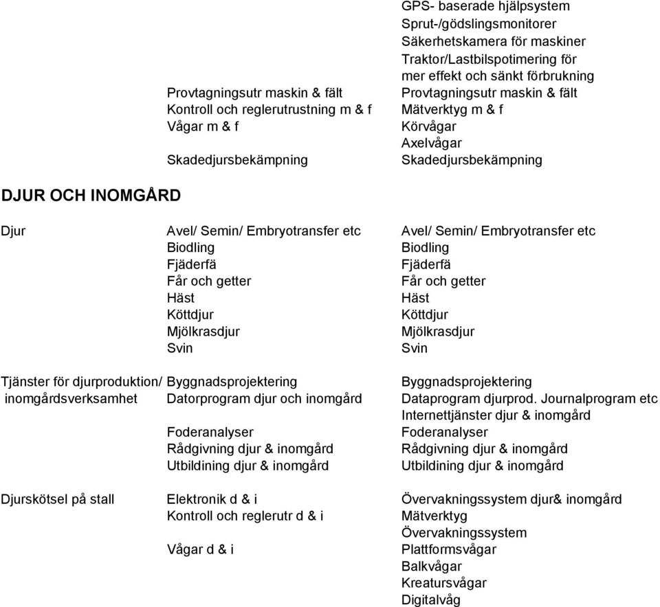 Embryotransfer etc Avel/ Semin/ Embryotransfer etc Biodling Biodling Fjäderfä Fjäderfä Får och getter Får och getter Häst Häst Köttdjur Köttdjur Mjölkrasdjur Mjölkrasdjur Svin Svin Tjänster för