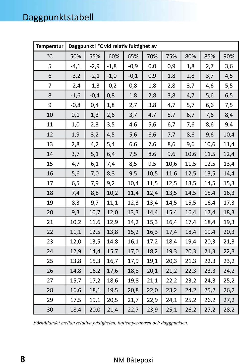 7,7 8,6 9,6 10,4 13 2,8 4,2 5,4 6,6 7,6 8,6 9,6 10,6 11,4 14 3,7 5,1 6,4 7,5 8,6 9,6 10,6 11,5 12,4 15 4,7 6,1 7,4 8,5 9,5 10,6 11,5 12,5 13,4 16 5,6 7,0 8,3 9,5 10,5 11,6 12,5 13,5 14,4 17 6,5 7,9