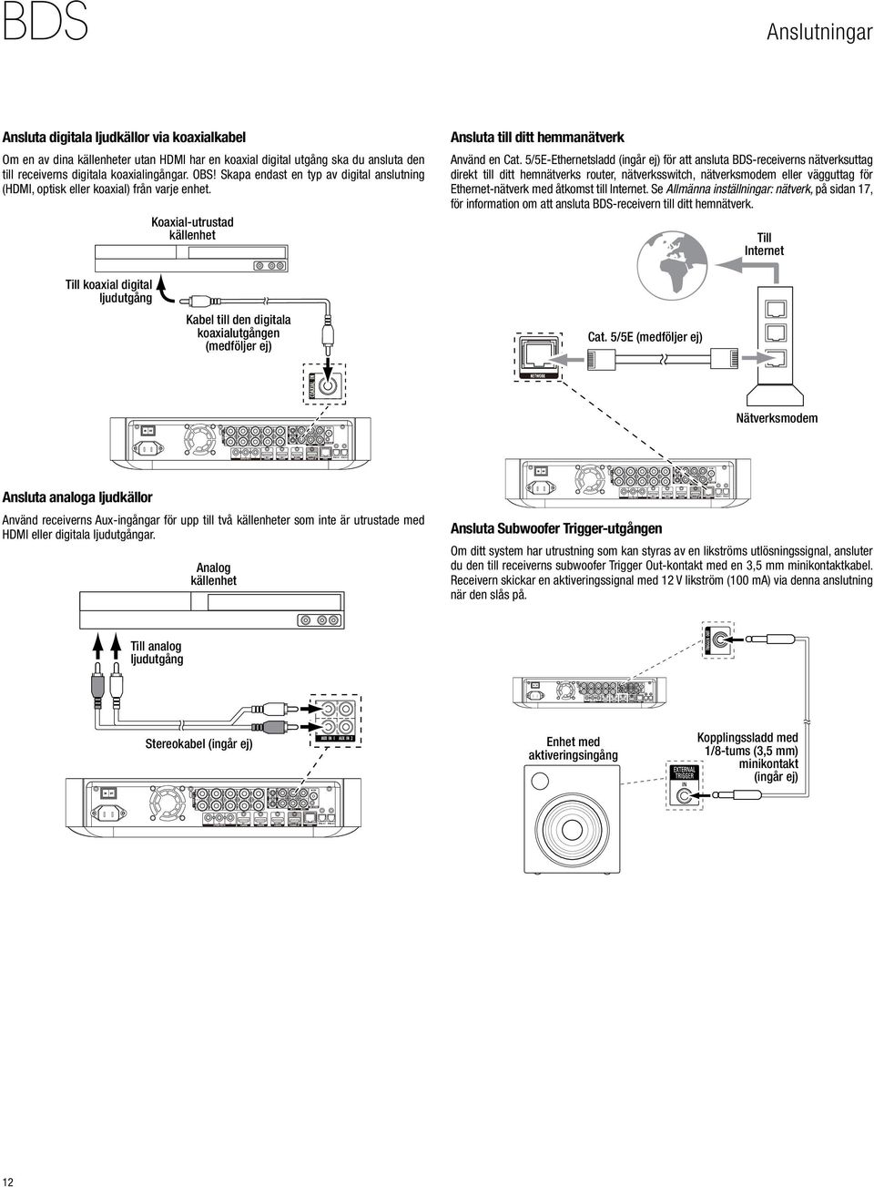 5/5E-Ethernetsladd (ingår ej) för att ansluta BDS-receiverns nätverksuttag direkt till ditt hemnätverks router, nätverksswitch, nätverksmodem eller vägguttag för Ethernet-nätverk med åtkomst till
