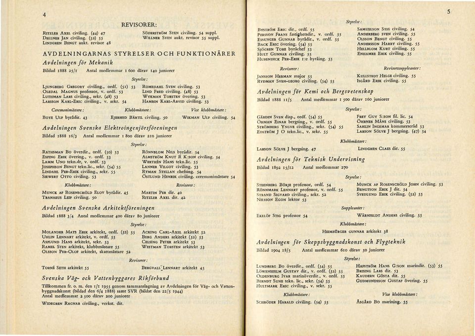 (51) 53 ROMEDAHL SVEN civiling. 53 OLEDAL MAGNUS professor, v. ordf. 53 LIND FRED civiling. (48) 53 LUTHMAN LARS civiling., sckr. (48) 53 WYKMAN TORSTEN övcring. 53 LARSSON KARL-ERIC civiling., v. sckr. 54 HAMRIN KARL-ARVID civiling.