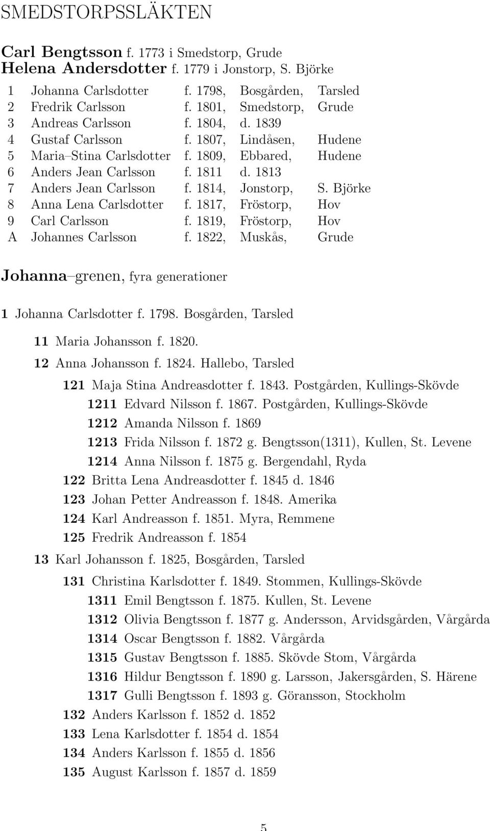 1813 7 Anders Jean Carlsson f. 1814, Jonstorp, S. Björke 8 Anna Lena Carlsdotter f. 1817, Fröstorp, Hov 9 Carl Carlsson f. 1819, Fröstorp, Hov A Johannes Carlsson f.