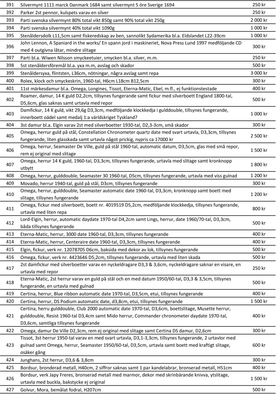 ti svenska silvermynt 40% total vikt 1090g 1 000 kr 395 Stenåldersdolk L11,5cm samt fiskeredskap av ben, sannolikt Sydamerika bl.a. Eldslandet L22-39cm 1 000 kr 396 John Lennon, A Spaniard in the works/ En spann jord i maskineriet, Nova Press Lund 1997 medföljande CD med 4 outgivna låtar, mindre slitage 397 Parti bl.