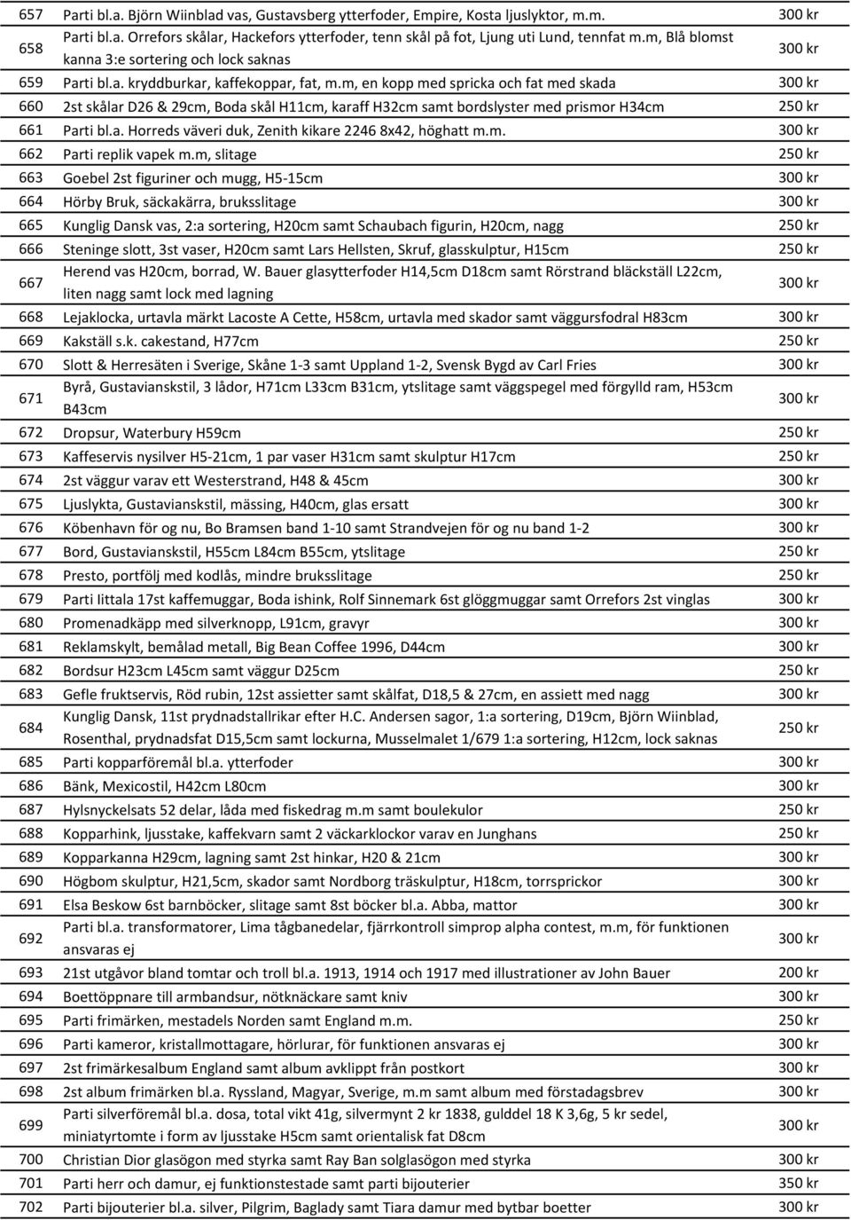 m, en kopp med spricka och fat med skada 660 2st skålar D26 & 29cm, Boda skål H11cm, karaff H32cm samt bordslyster med prismor H34cm 661 Parti bl.a. Horreds väveri duk, Zenith kikare 2246 8x42, höghatt m.