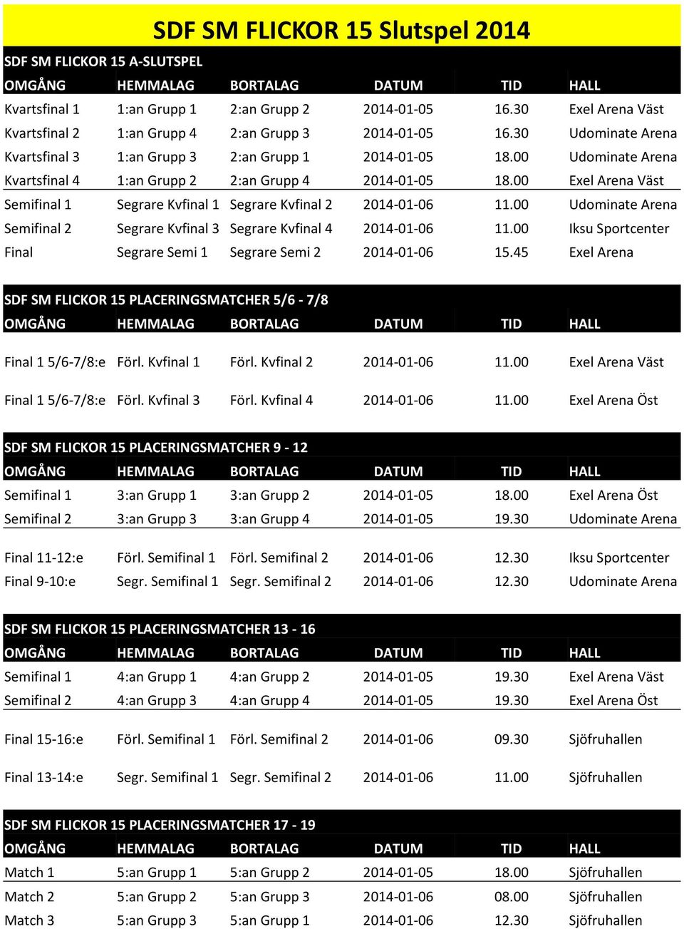 00 Exel Arena Väst Semifinal 1 Segrare Kvfinal 1 Segrare Kvfinal 2 2014-01-06 11.00 Udominate Arena Semifinal 2 Segrare Kvfinal 3 Segrare Kvfinal 4 2014-01-06 11.