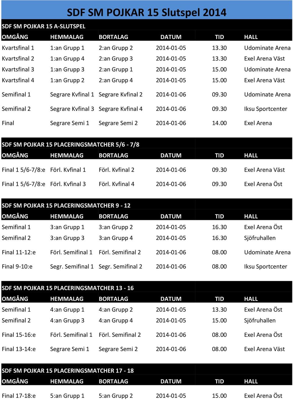 00 Exel Arena Väst Semifinal 1 Segrare Kvfinal 1 Segrare Kvfinal 2 2014-01-06 09.30 Udominate Arena Semifinal 2 Segrare Kvfinal 3 Segrare Kvfinal 4 2014-01-06 09.