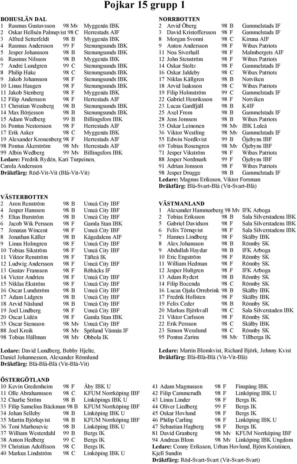 Haugen 98 F Stenungsunds IBK 11 Jakob Stenberg 98 F Myggenäs IBK 12 Filip Andersson 98 F Herrestads AIF 13 Christian Wessberg 98 B Stenungsunds IBK 14 Max Börjesson 98 B Stenungsunds IBK 15 Adam