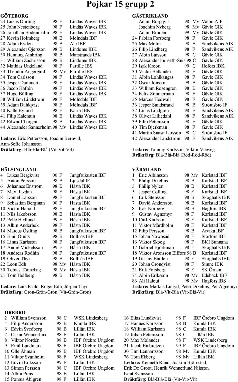 Mv Partille IBS 34 Tom Carlsson 98 F Lindås Waves IBK 35 Jesper Dammert 98 F Lindås Waves IBK 36 Jacob Hafrén 98 F Lindås Waves IBK 37 Hugo Bülling 98 F Lindås Waves IBK 38 William Lindström 98 F