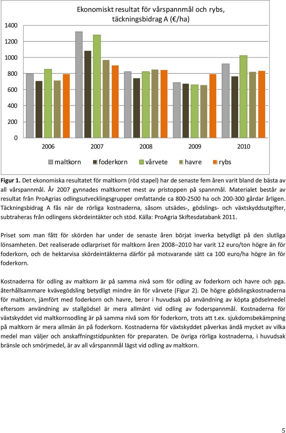 Materialet består av resultat från ProAgrias odlingsutvecklingsgrupper omfattande ca 800-2500 ha och 200-300 gårdar årligen.