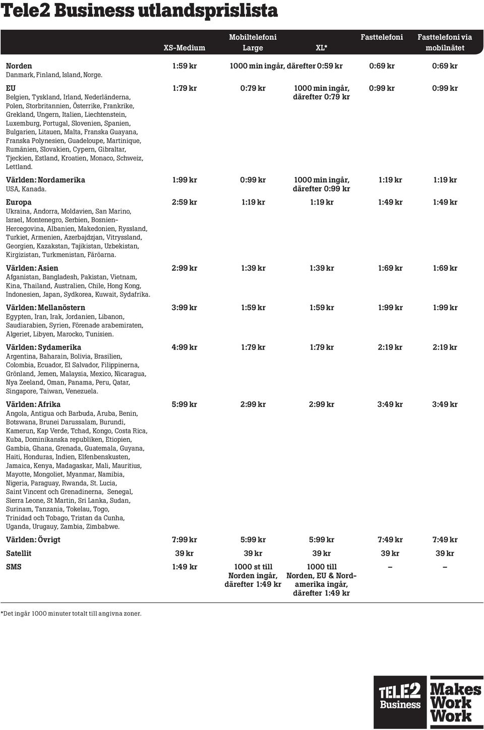 EU 1:79 kr 0:79 kr 1000 min ingår, 0:99 kr 0:99 kr Belgien, Tyskland, Irland, Nederländerna, därefter 0:79 kr Polen, Storbritannien, Österrike, Frankrike, Grekland, Ungern, Italien, Liechtenstein,