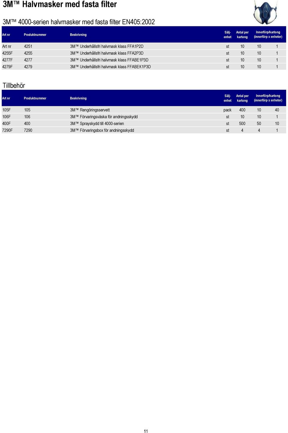 4279F 4279 3M Underhållsfri halvmask klass FFABEK1P3D st 10 10 1 Tillbehör Innerförp/ 105F 105 3M Rengöringsservett pack 400 10 40 106F 106 3M
