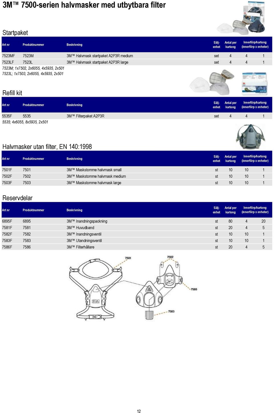 Innerförp/ 7501F 7501 3M Maskstomme halvmask small st 10 10 1 7502F 7502 3M Maskstomme halvmask medium st 10 10 1 7503F 7503 3M Maskstomme halvmask large st 10 10 1 Reservdelar Innerförp/ 6895F