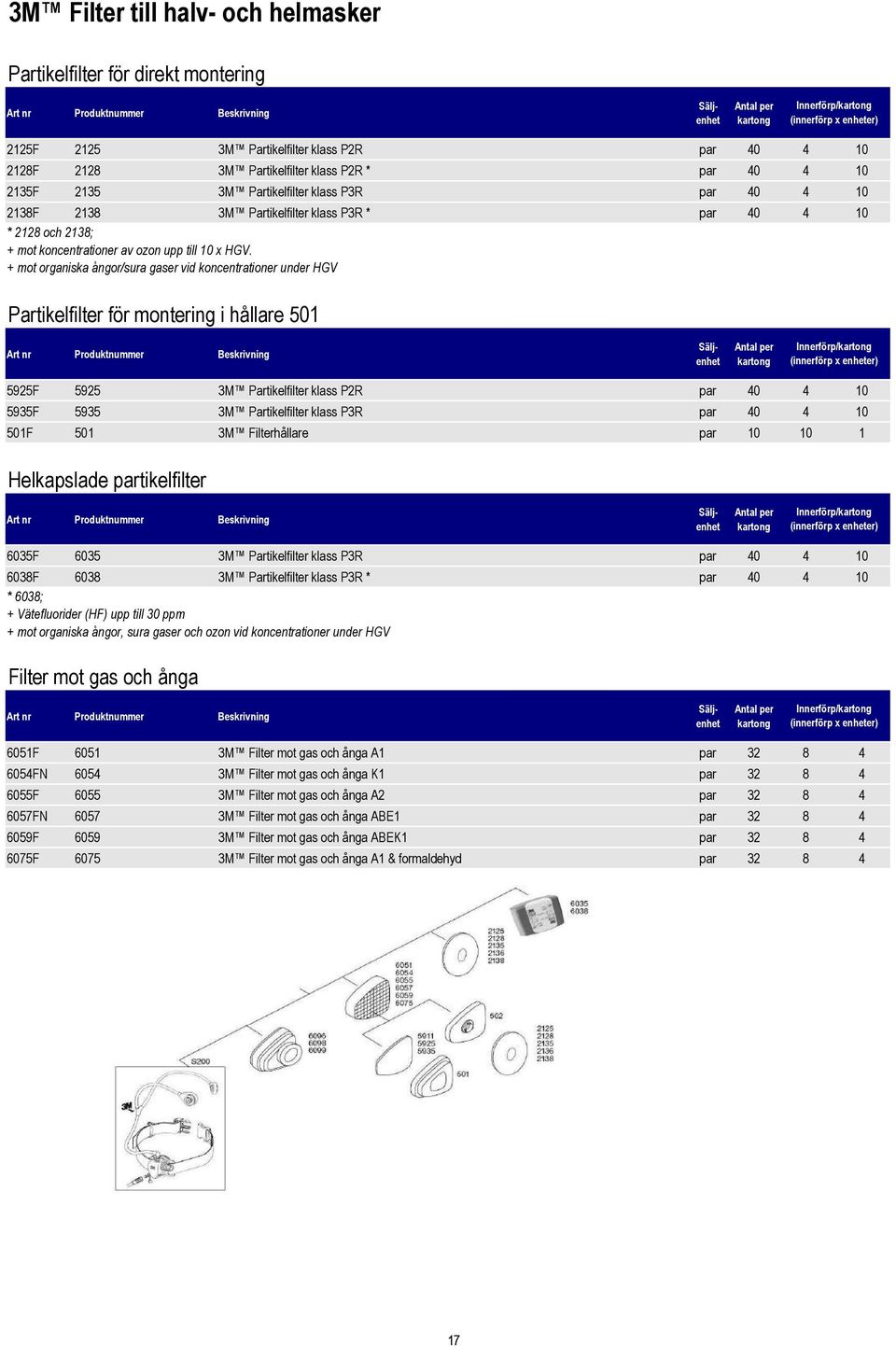 + mot organiska ångor/sura gaser vid koncentrationer under HGV Partikelfilter för montering i hållare 501 Innerförp/ 5925F 5925 3M Partikelfilter klass P2R par 40 4 10 5935F 5935 3M Partikelfilter