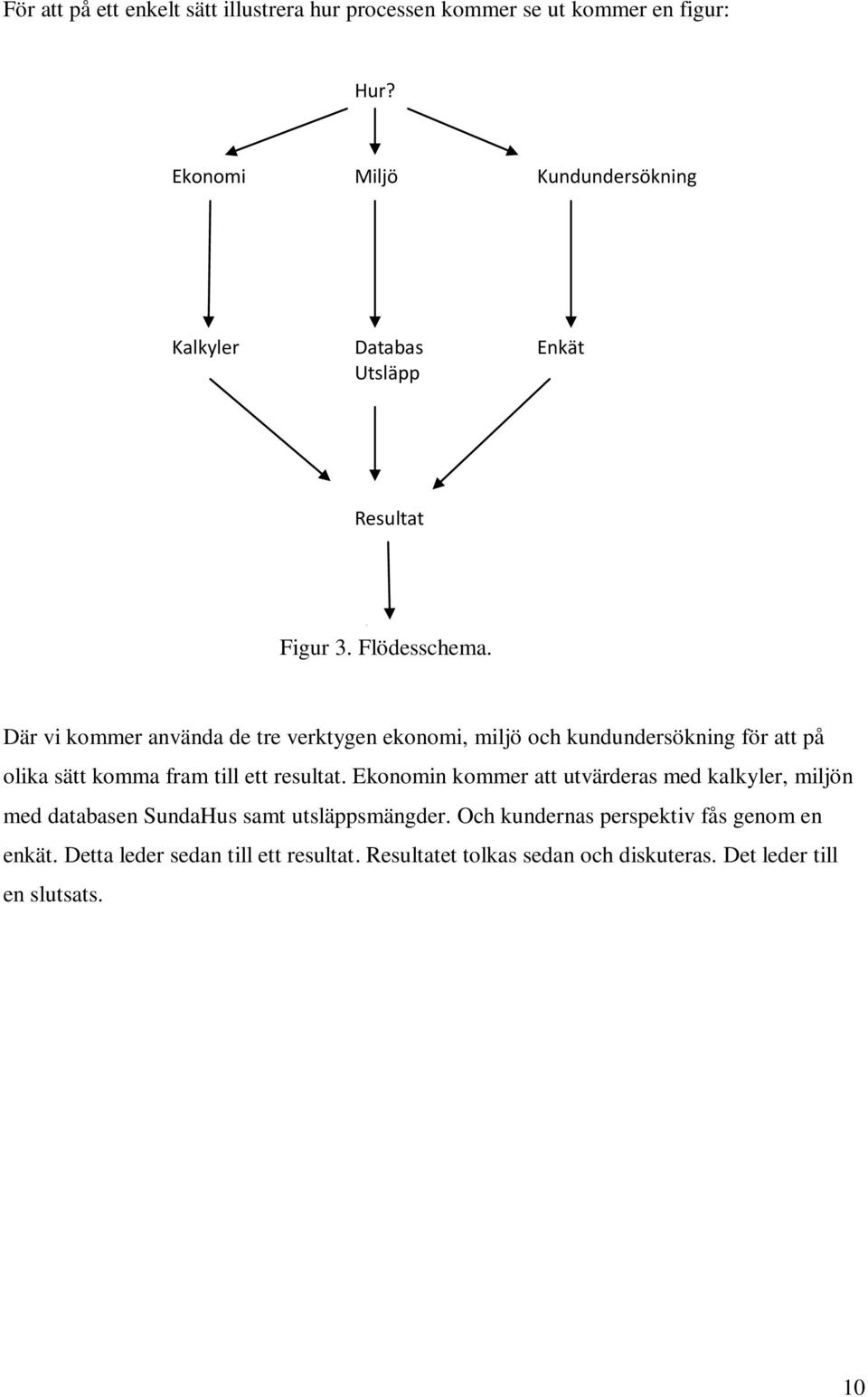 Där vi kommer använda de tre verktygen ekonomi, miljö och kundundersökning för att på olika sätt komma fram till ett resultat.