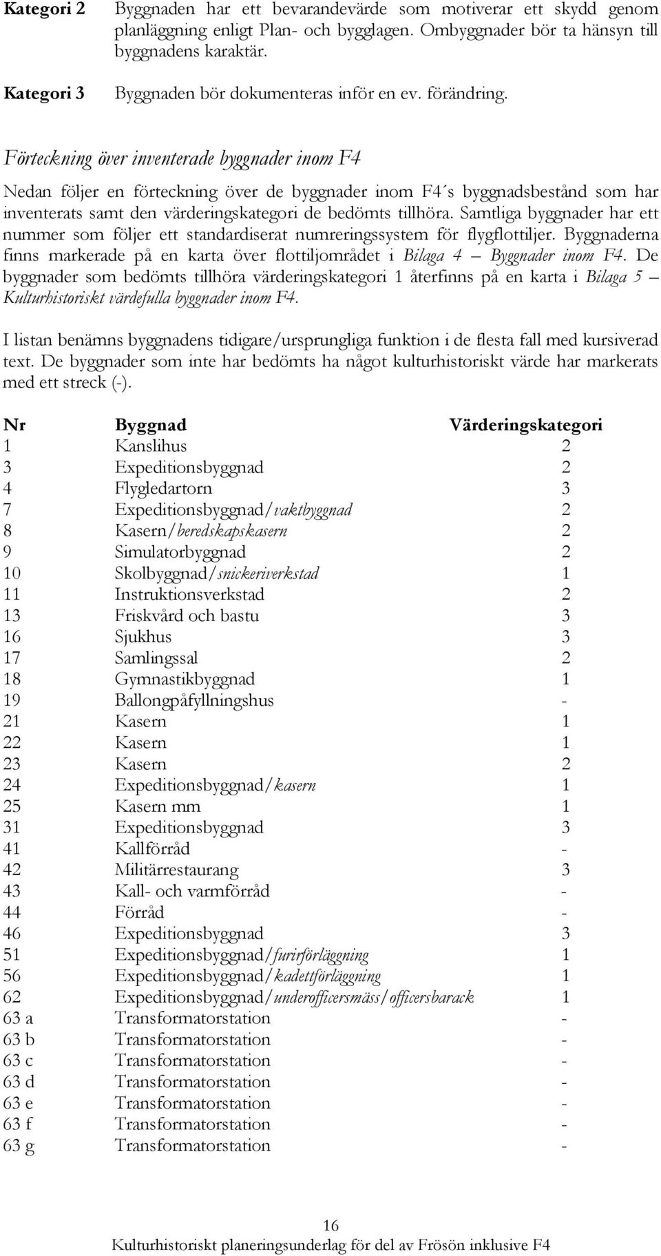 Förteckning över inventerade byggnader inom F4 Nedan följer en förteckning över de byggnader inom F4 s byggnadsbestånd som har inventerats samt den värderingskategori de bedömts tillhöra.