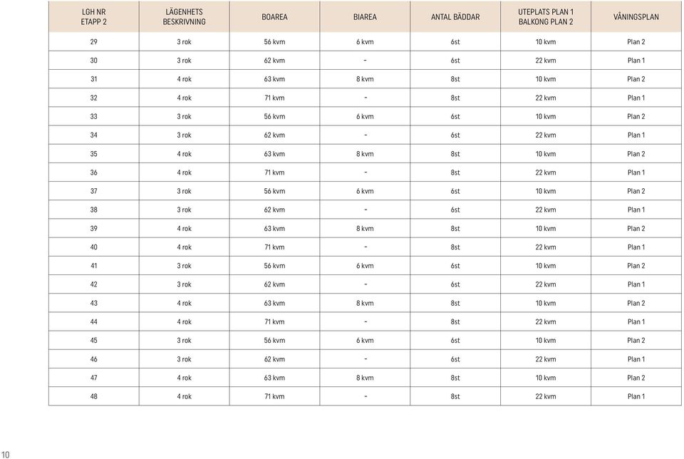 22 kvm Plan 1 37 3 rok 56 kvm 6 kvm 6st 10 kvm Plan 2 38 3 rok 62 kvm - 6st 22 kvm Plan 1 39 4 rok 63 kvm 8 kvm 8st 10 kvm Plan 2 40 4 rok 71 kvm - 8st 22 kvm Plan 1 41 3 rok 56 kvm 6 kvm 6st 10 kvm