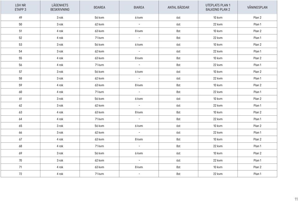 22 kvm Plan 1 57 3 rok 56 kvm 6 kvm 6st 10 kvm Plan 2 58 3 rok 62 kvm - 6st 22 kvm Plan 1 59 4 rok 63 kvm 8 kvm 8st 10 kvm Plan 2 60 4 rok 71 kvm - 8st 22 kvm Plan 1 61 3 rok 56 kvm 6 kvm 6st 10 kvm