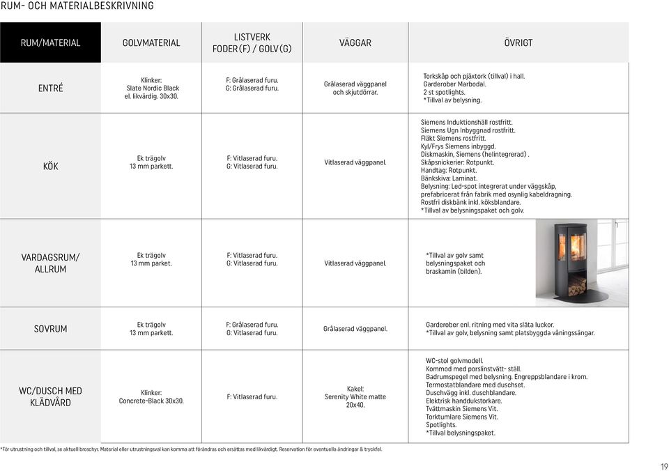 G: Vitlaserad furu. Vitlaserad väggpanel. Siemens Induktionshäll rostfritt. Siemens Ugn Inbyggnad rostfritt. Fläkt Siemens rostfritt. Kyl/Frys Siemens inbyggd. Diskmaskin, Siemens (helintegrerad).