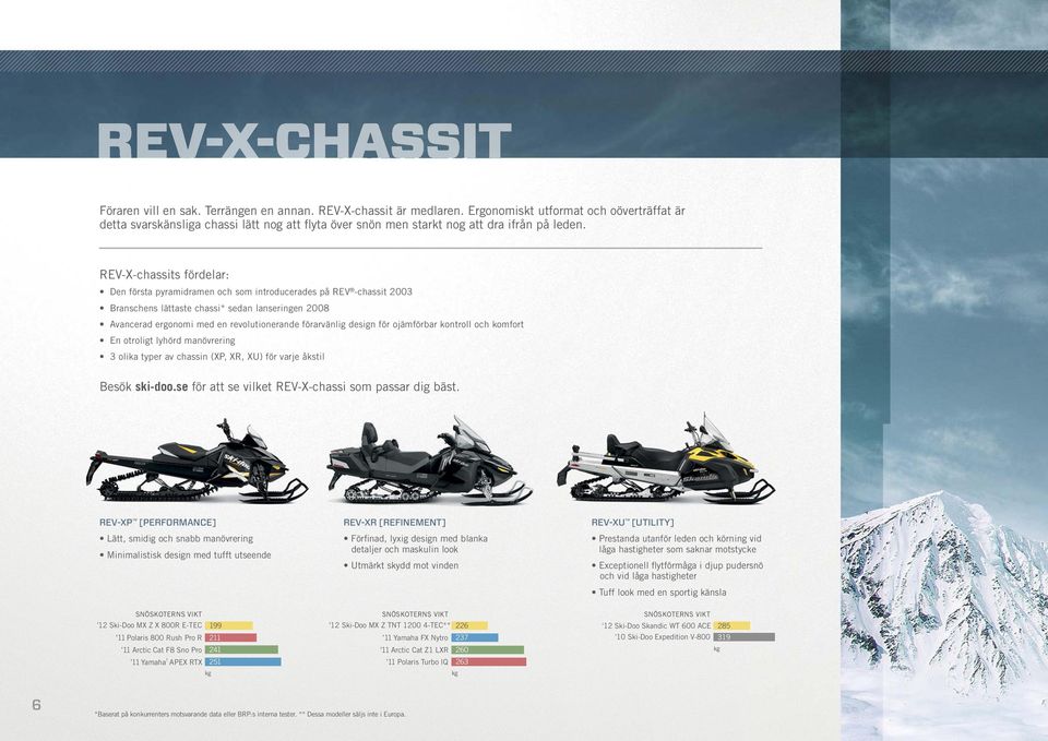 REV-X-chassits fördelar: Den första pyramidramen och som introducerades på REV -chassit 2003 Branschens lättaste chassi* sedan lanseringen 2008 Avancerad ergonomi med en revolutionerande förarvänlig