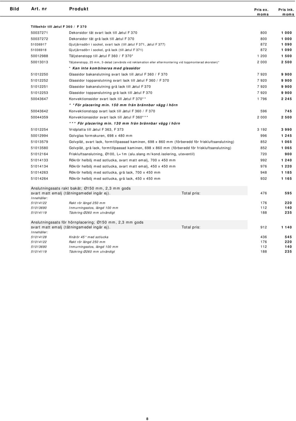 lack (till Jøtul F 371, Jøtul F 377) 872 1 090 51036918 Gjutjärnsdörr i sockel, grå lack (till Jøtul F 371) 872 1 090 50012988 Täljstenstopp till Jøtul F 360 / F 370* 1 200 1 500 50013013