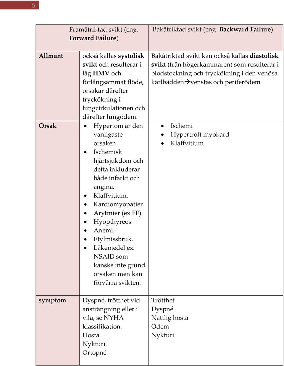 Orsak Hypertoni är den vanligaste orsaken. Ischemisk hjärtsjukdom och detta inkluderar både infarkt och angina. Klaffvitium. Kardiomyopatier. Arytmier (ex FF). Hyopthyreos. Anemi. Etylmissbruk.