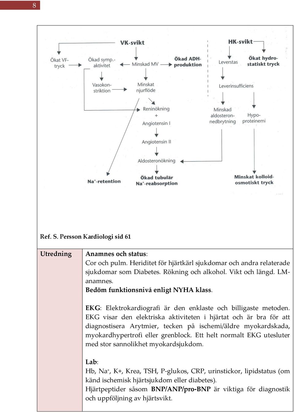 EKG visar den elektriska aktiviteten i hjärtat och är bra för att diagnostisera Arytmier, tecken på ischemi/äldre myokardskada, myokardhypertrofi eller grenblock.