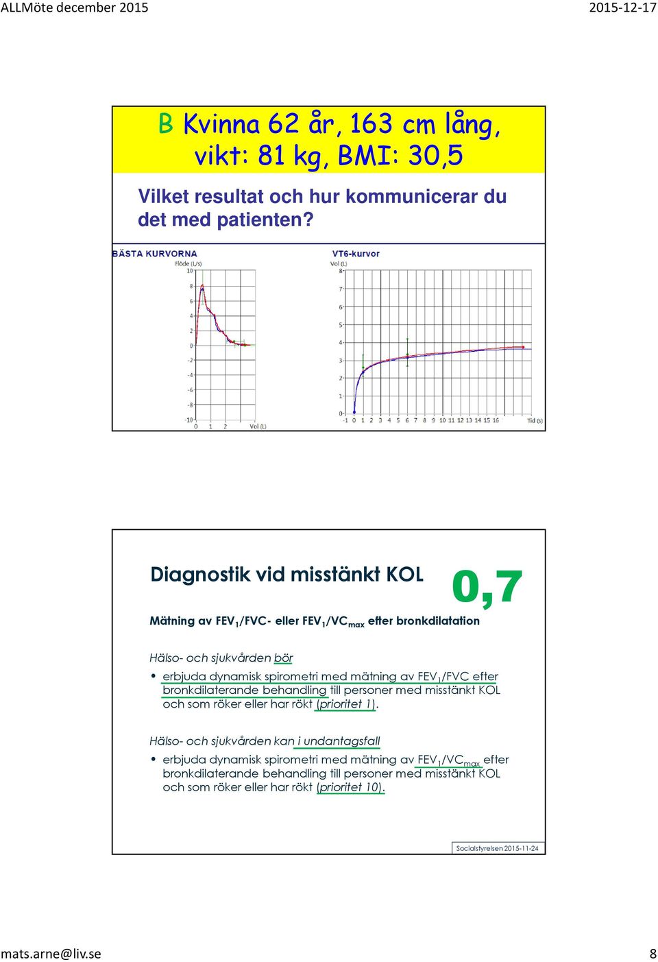 mätning av FEV 1 /FVC efter bronkdilaterande behandling till personer med misstänkt KOL och som röker eller har rökt (prioritet 1).