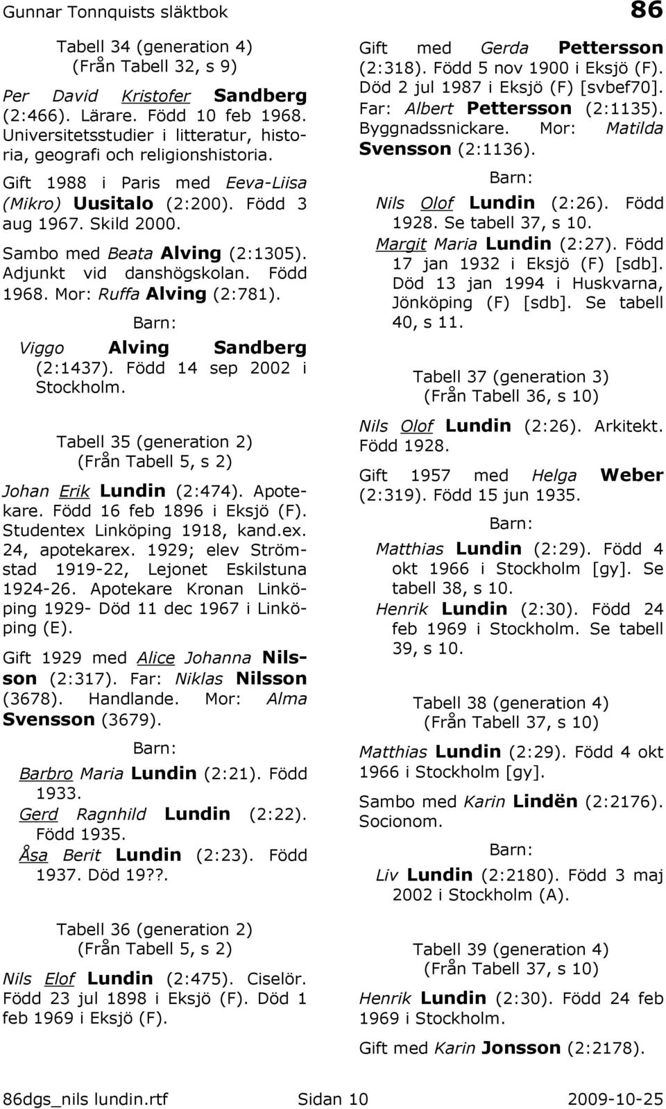 Viggo Alving Sandberg (2:1437). Född 14 sep 2002 i Stockholm. Tabell 35 (generation 2) (Från Tabell 5, s 2) Johan Erik Lundin (2:474). Apotekare. Född 16 feb 1896 i Eksjö (F).