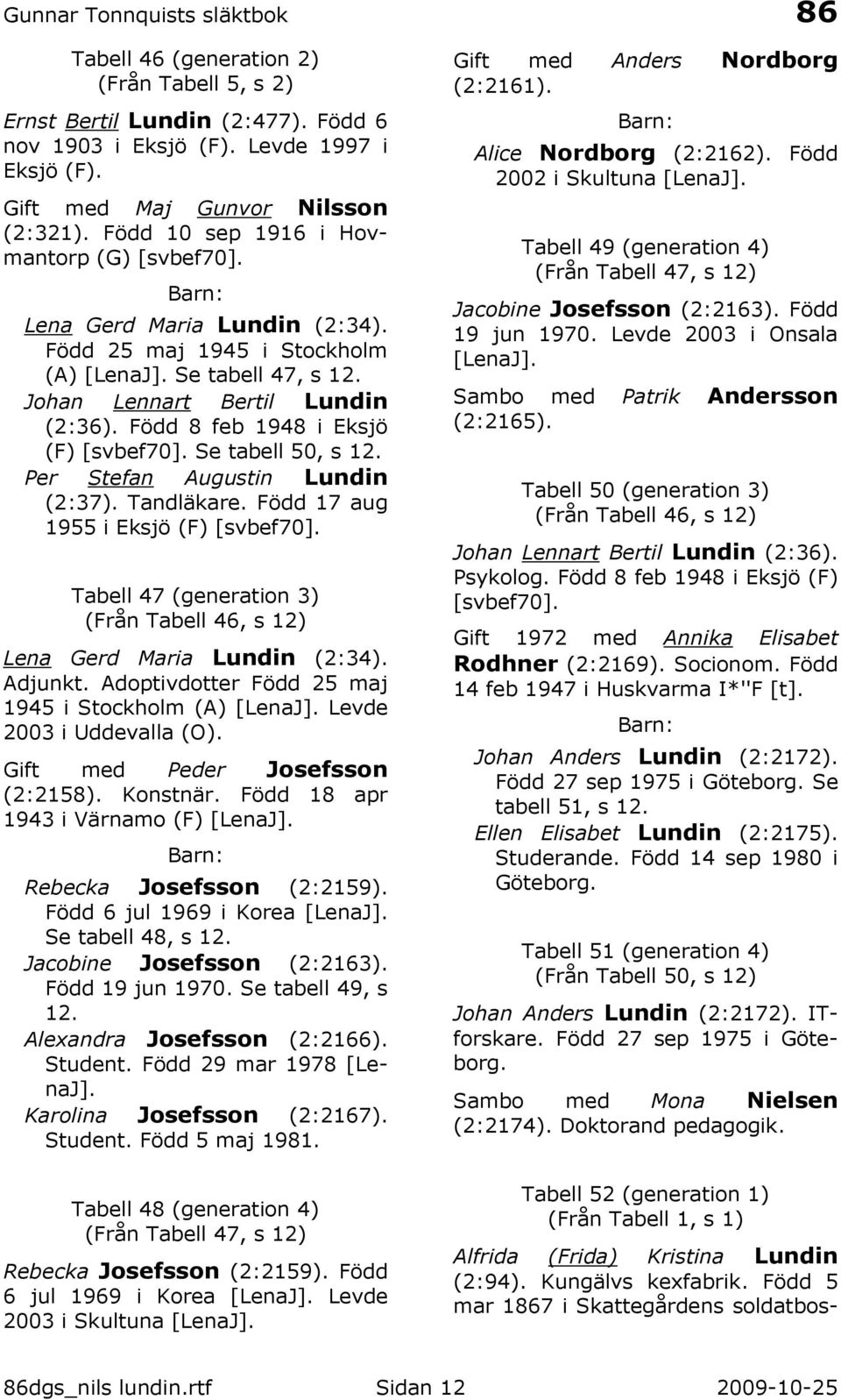 Född 8 feb 1948 i Eksjö (F) [svbef70]. Se tabell 50, s 12. Per Stefan Augustin Lundin (2:37). Tandläkare. Född 17 aug 1955 i Eksjö (F) [svbef70].