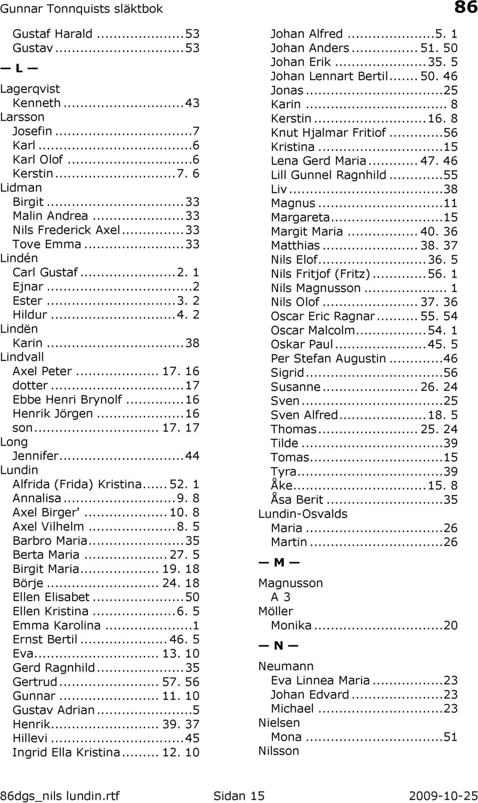 .. 44 Lundin Alfrida (Frida) Kristina... 52. 1 Annalisa... 9. 8 Axel Birger'... 10. 8 Axel Vilhelm... 8. 5 Barbro Maria... 35 Berta Maria... 27. 5 Birgit Maria... 19. 18 Börje... 24.