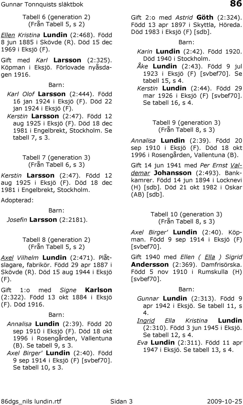 Död 18 dec 1981 i Engelbrekt, Stockholm. Se tabell 7, s 3. Tabell 7 (generation 3) (Från Tabell 6, s 3) Kerstin Larsson (2:47). Född 12 aug 1925 i Eksjö (F). Död 18 dec 1981 i Engelbrekt, Stockholm.