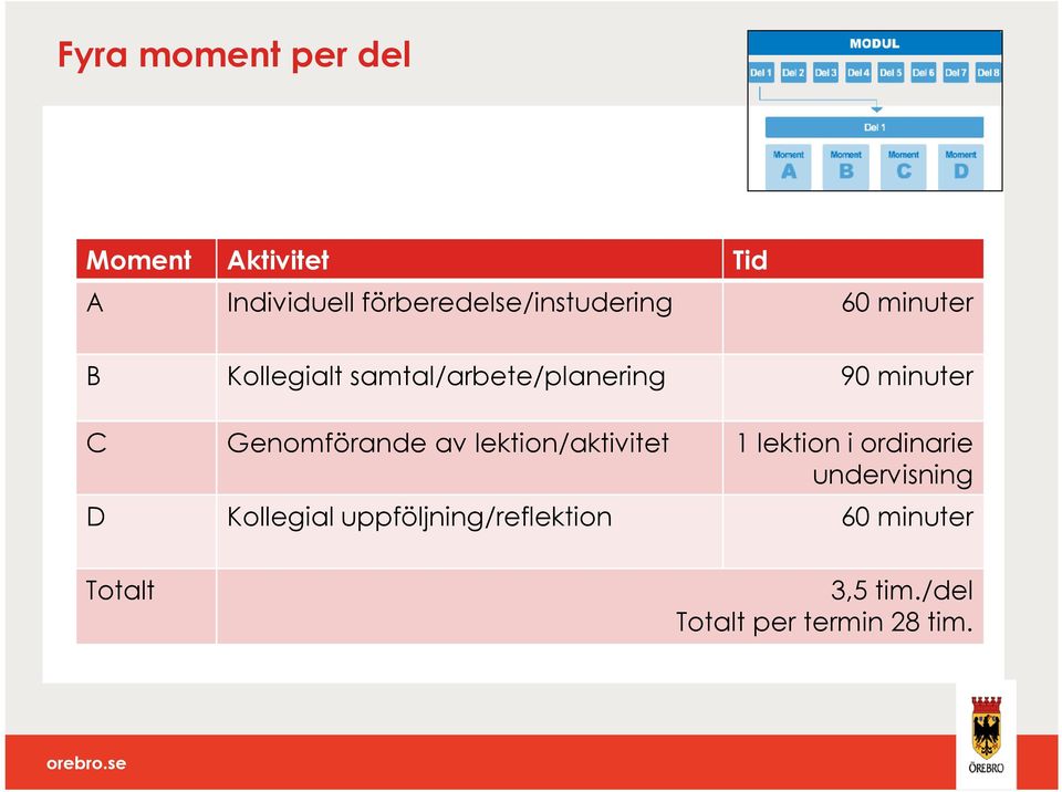 minuter C Genomförande av lektion/aktivitet 1 lektion i ordinarie
